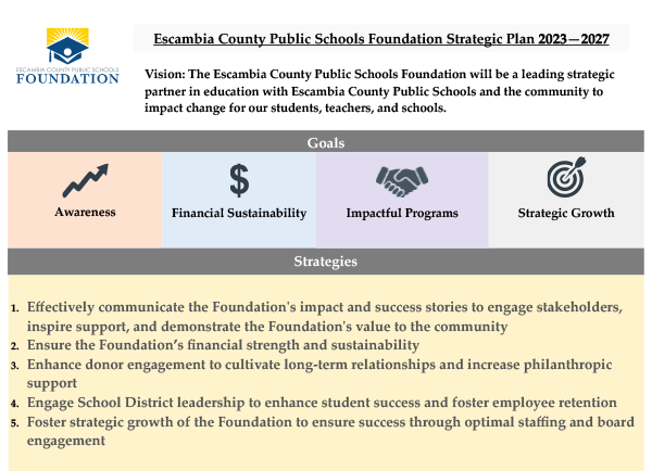 ECPS Strategic Plan 2023-2027